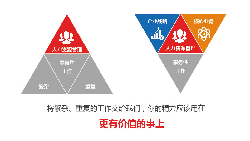 岗位外包公司备受用工企业青睐的理由是什么？